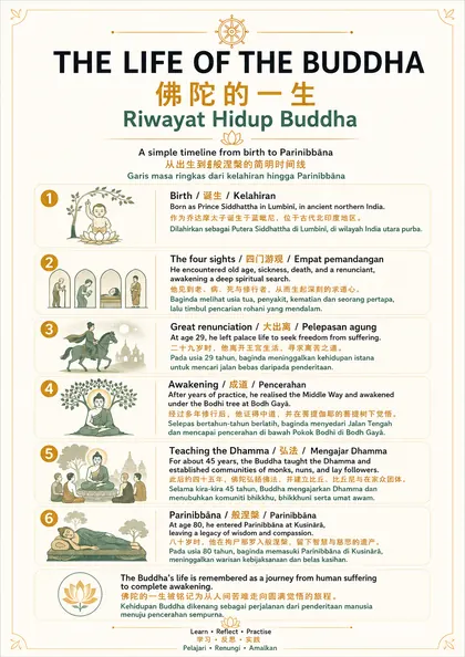 The Life of the Buddha