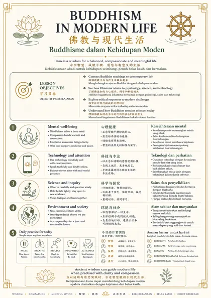 Buddhism in Modern Life — Lesson Guide