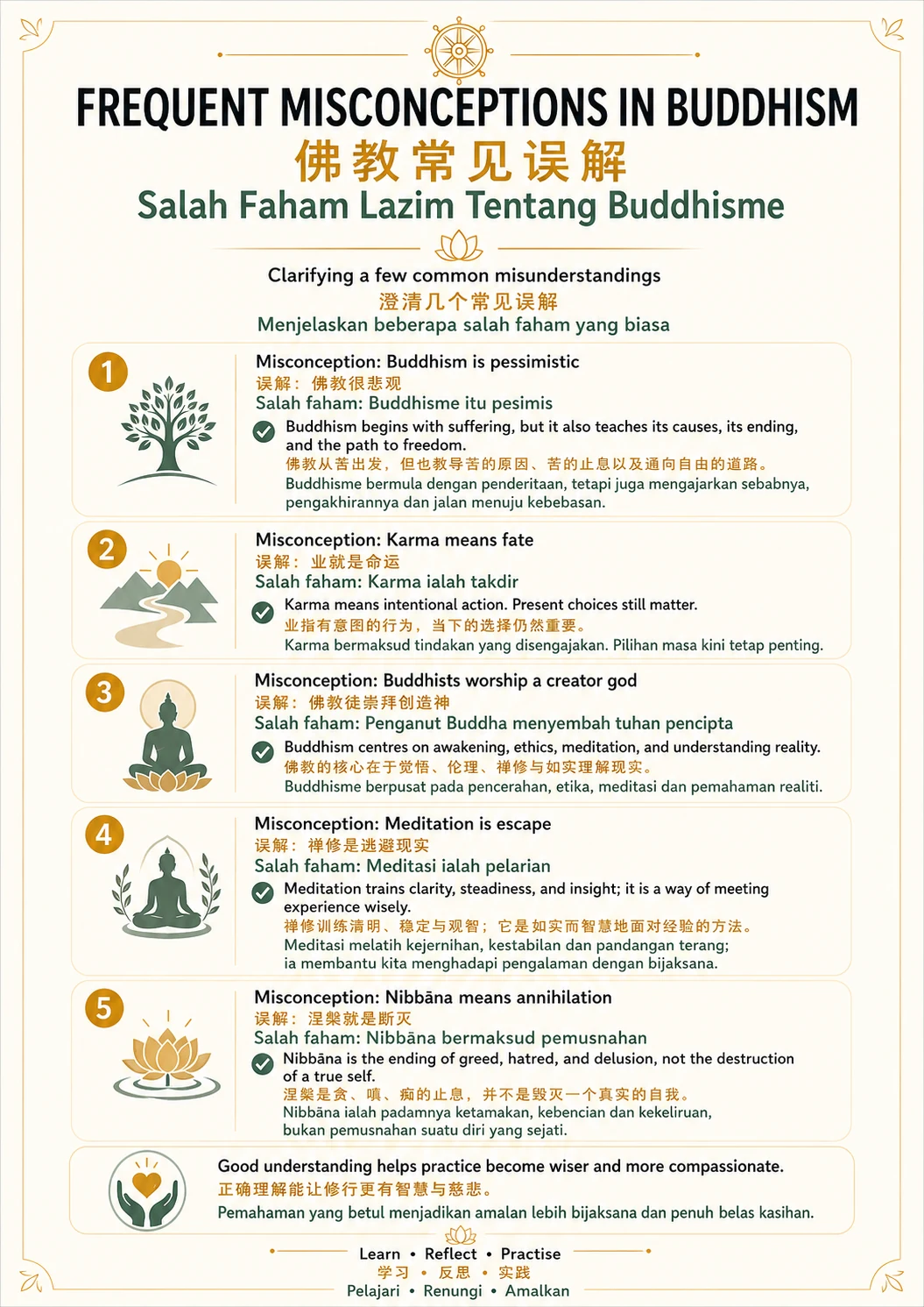 Frequent Misconceptions in Buddhism — trilingual lesson poster