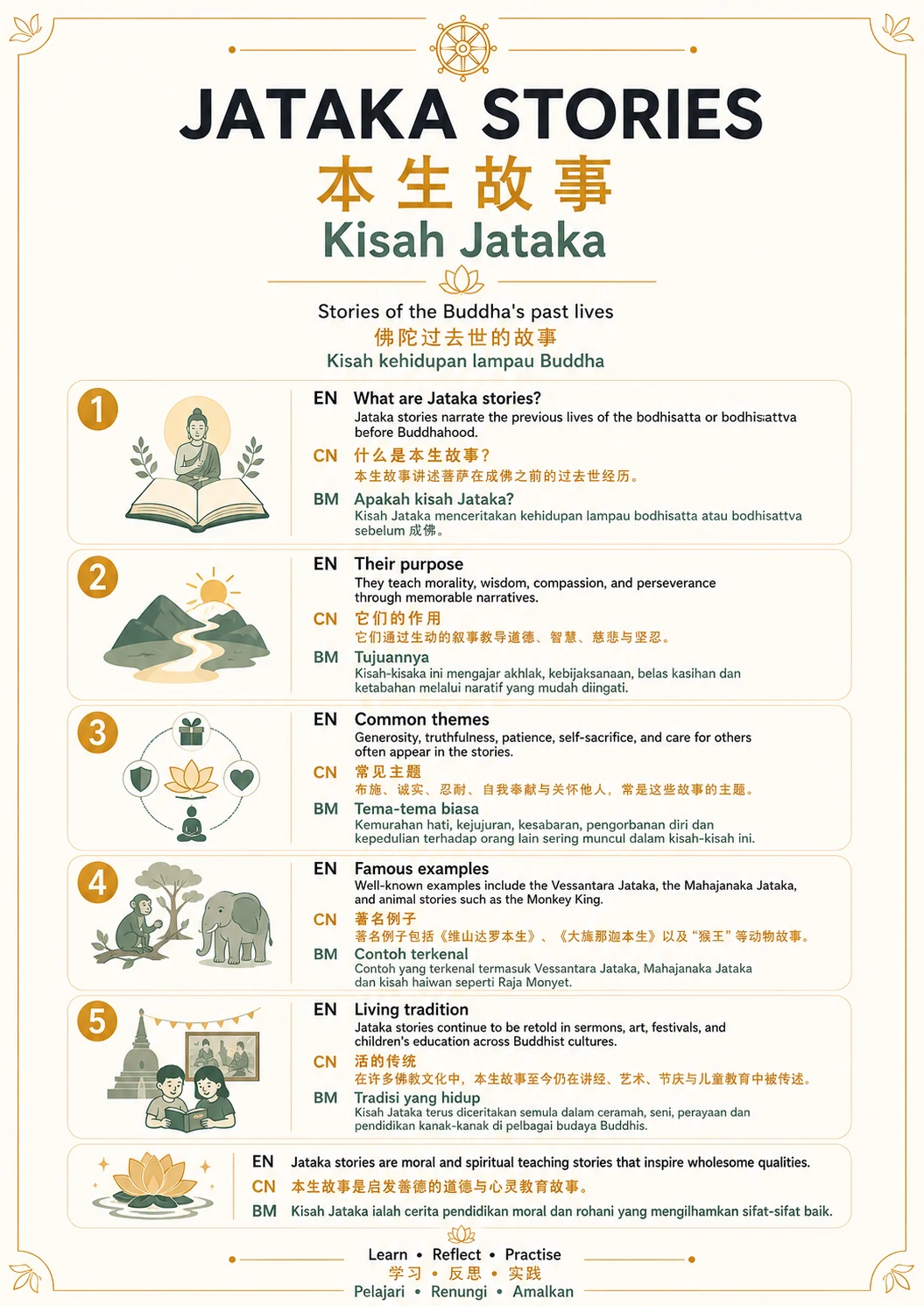 Jātaka Stories — trilingual lesson poster