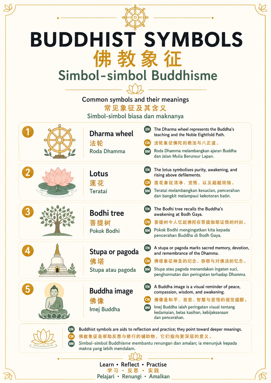 Buddhist Symbols — trilingual lesson poster