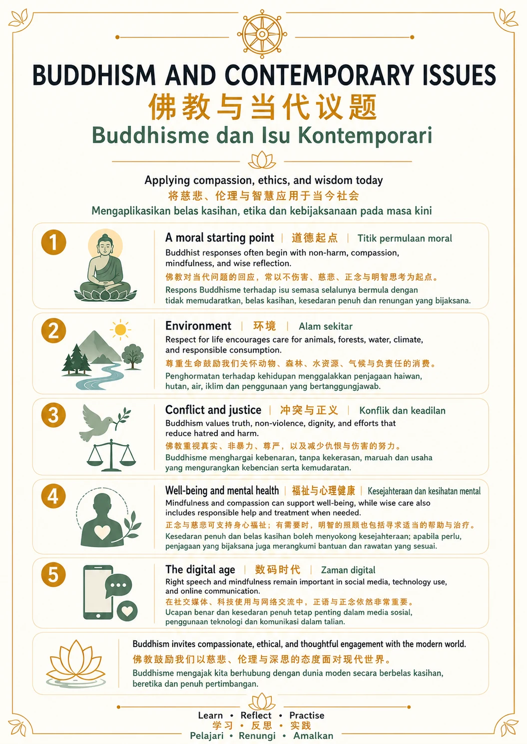 Buddhism and Contemporary Issues — trilingual lesson poster